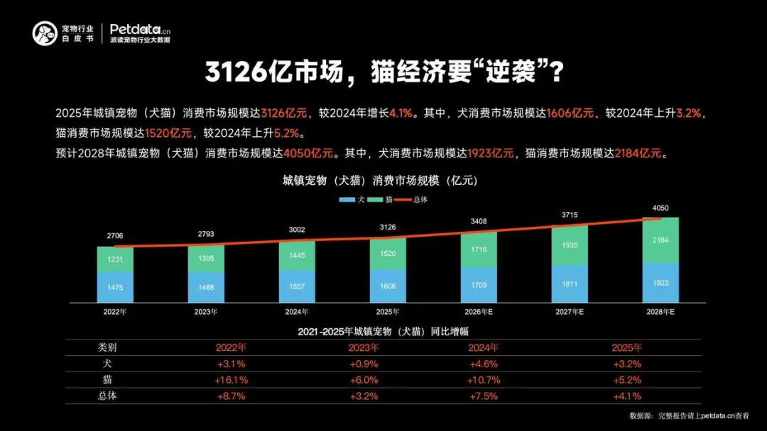 BI大奖把宠食营销卷出新高度AG真人网站ZEAL斩获T(图5)