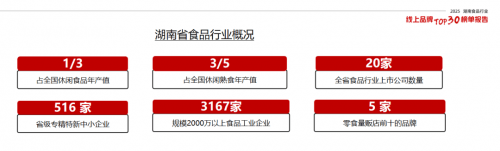 展趋势暨《2025年湖南食品线榜单》发布AG真人试玩平台2026年湖南食品行业发(图2)