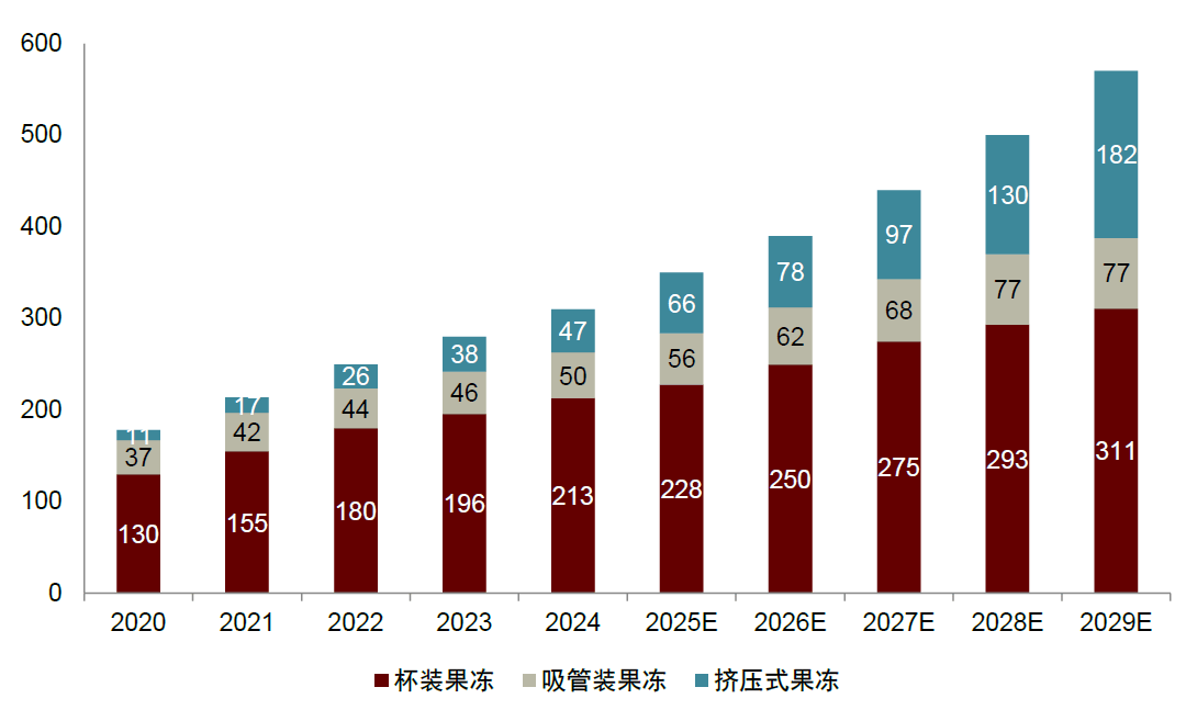 空间广阔兼具口感爽脆、低热量、健康特点AG真人澳门百家家乐中金公司：魔芋品类
