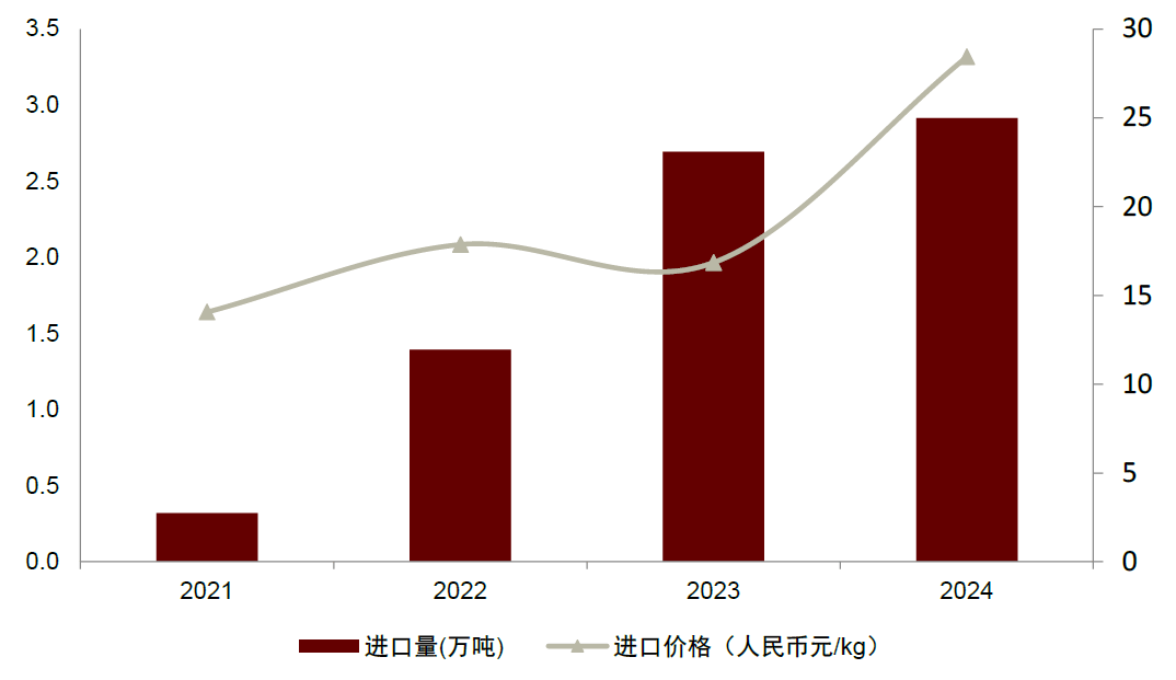 空间广阔兼具口感爽脆、低热量、健康特点AG真人澳门百家家乐中金公司：魔芋品类(图9)
